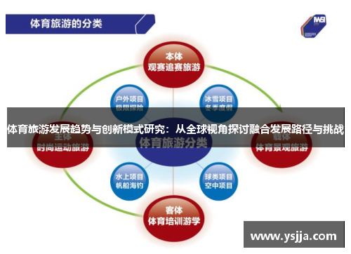 体育旅游发展趋势与创新模式研究：从全球视角探讨融合发展路径与挑战