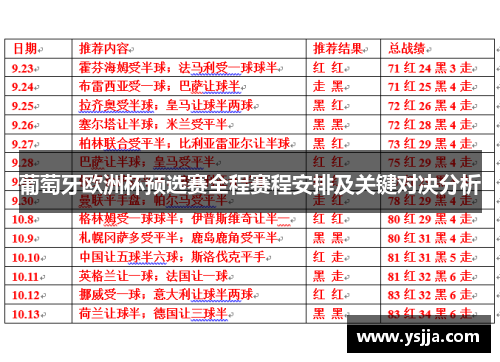 葡萄牙欧洲杯预选赛全程赛程安排及关键对决分析